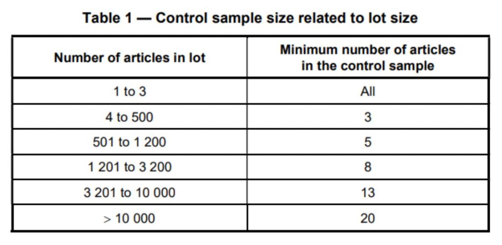 Table detailing the number of articles used as a control sample relative to the total number of articles in a lot