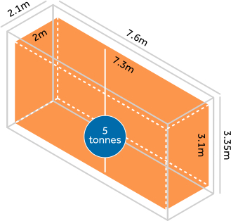 Joseph Ash Telford's bath dimensions